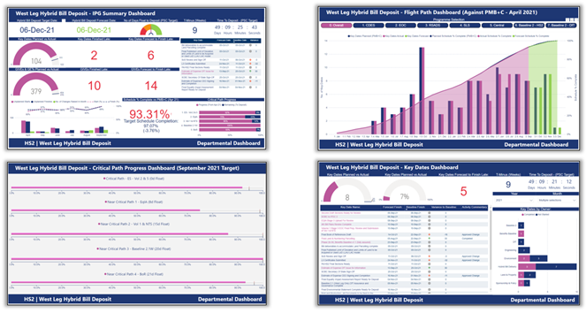 Four pictures of an interactive dashboard reports 