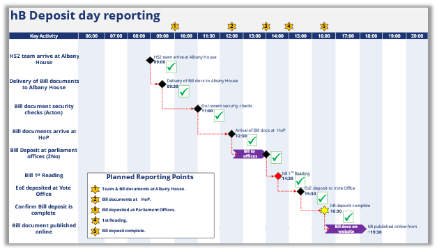 Picture shows deposit day reporting hourly plan 