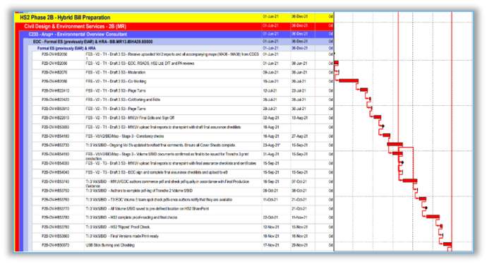 Programme management techniques and tools for complex hybrid Bill ...