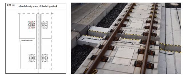 Picture of train tracks for a high speed line 