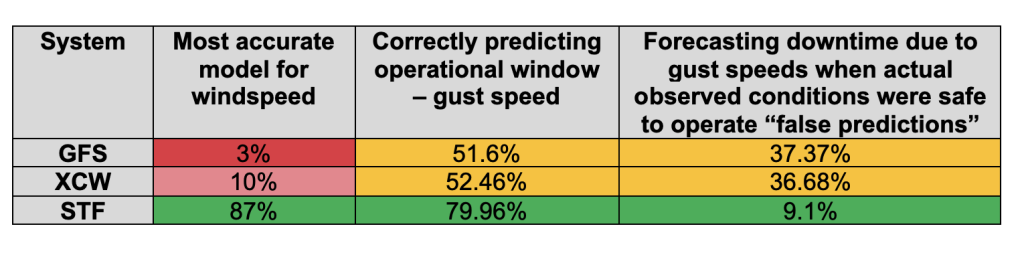 Figure 12 - operational significance.