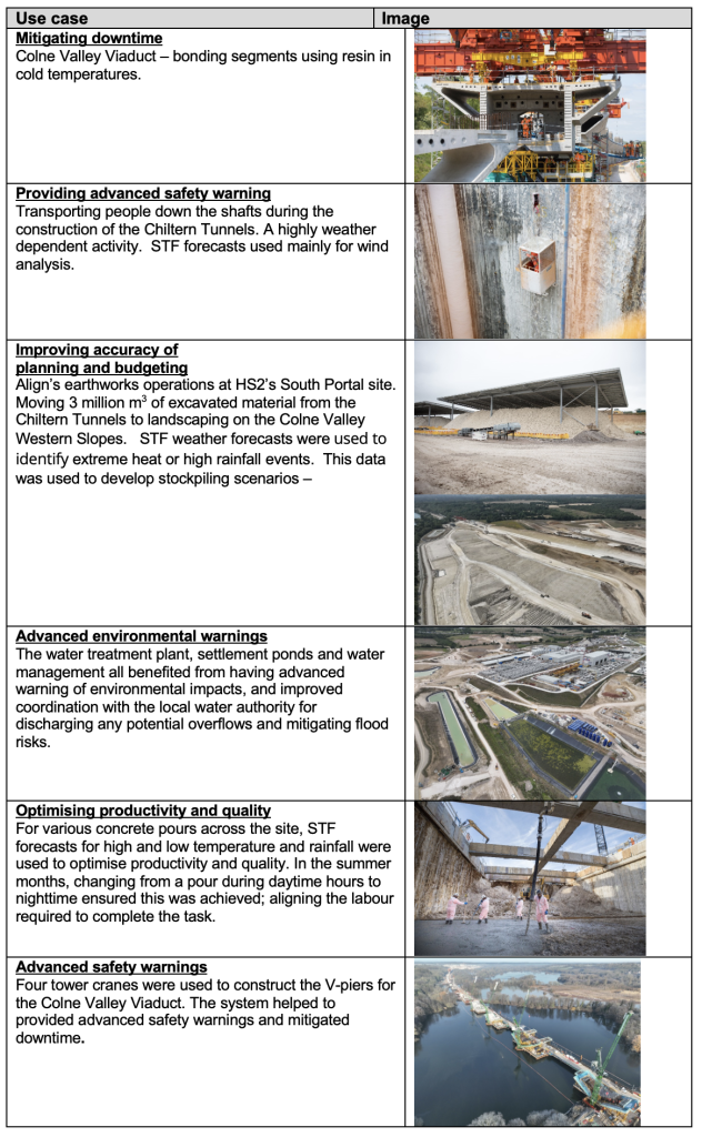 Figure 11 – Summary of use cases